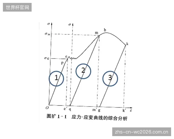 尽管D3O模块本身的应力应变性能优越,但模块化的拼接设计常在关节等关键区域留下防护空白,这种设计上的妥协是否合理? 尽管D3O模块本身的应力应变性能优越,但模块化的拼接设计常在关节等关键区域留下防护空白,这种设计上的妥协是否合理?
